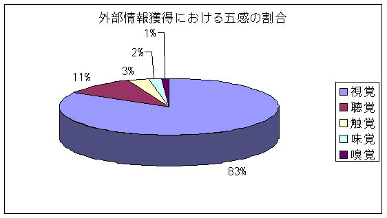 %E4%BA%94%E6%84%9F.jpg