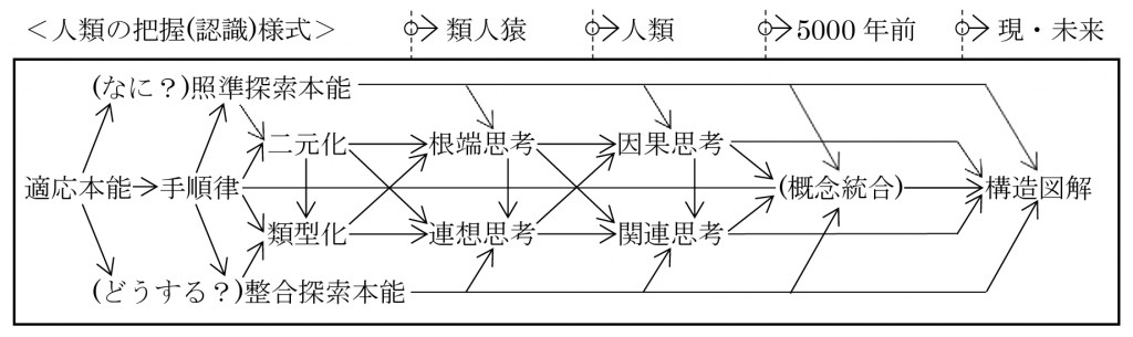 脳回路の仕組み9,ブログ図解-01-01