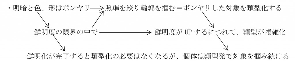 脳回路の仕組み8-01