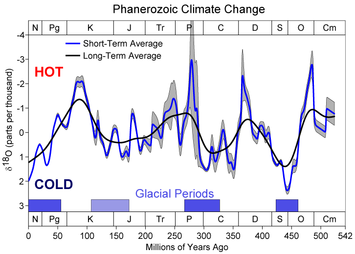 Phanerozoic_Climate_Change.png