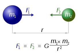 %E4%B8%87%E6%9C%89%E5%BC%95%E5%8A%9B%EF%BC%88httpja.wikipedia.orgwiki%25E4%25B8%2587%25E6%259C%2589%25E5%25BC%2595%25E5%258A%259B%25E5%25AE%259A%25E6%2595%25B0%EF%BC%89.png