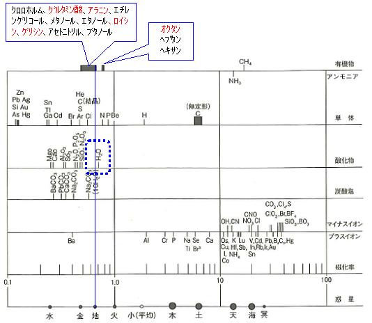 %E5%9B%B3%EF%BC%96%E5%9C%B0%E7%90%83.JPG