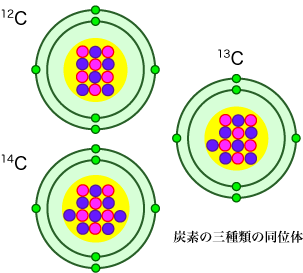 carbon-isotopes.gif